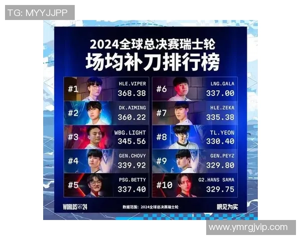 世界大师赛分析：LNG战队技术实力的全面解读与表现评估